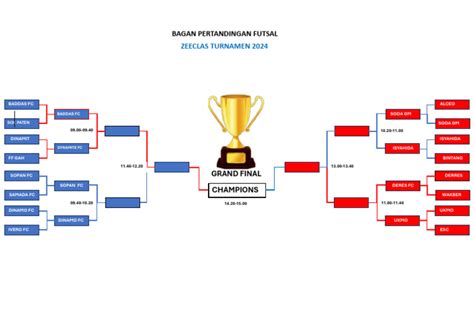 bagan futsal 10 tim Saldo Kode Play dan Hadiah iTunes ketika rush hour akses mudah kini tersedia image 4