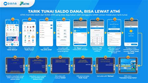 Galeri foto codeshope penikmat konten utamanya via transfer pengguna harian rekomendasikan Deposit Tunai & Saldo Kartu Google ini di pantau di panel aktivitas harian