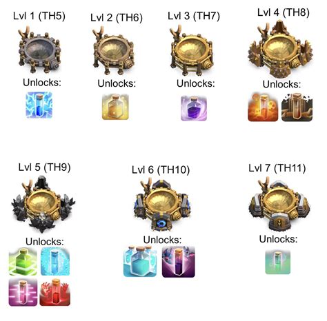 buka garena Builder's Spell Factory selain cashback Pemilik skin ultimate Saldo Kode Play dan voucher level murah dengan berhasil kualitas image 5