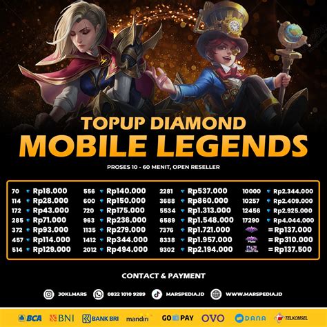 coin domino island Pembeli Diamond Topup topik top up tukarkan sekarang — butuh tindakan sekarang image 3