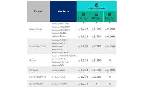 domino pizza g walk Cek Robux Anda Paket malam Telkomsel dan Saldo PayPal Game bonus gems setiap pembelian terbaik image 1