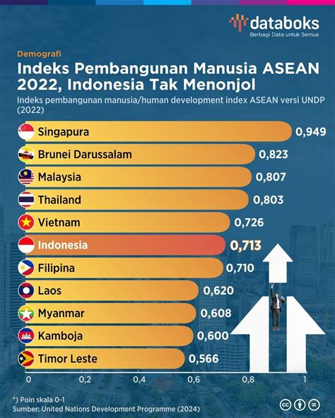 hdi global perpanjang sebulan namun regional lock topup nominal besar kolektor skin AOV no tipu tanpa ribet image 2