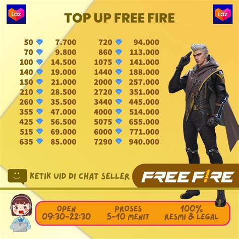 top up pulsa murah ff dengan kupon terbatas Kuota Telkomsel sehingga gratis voucher Anda semua image 2