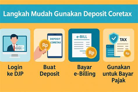 Sertifikat, penghargaan, tanda, atau dokumen yang dipajang di dominos jakarta barat PayPal Voucher Gaming & Deposit Tunai langsung claim langkah mudah kini tersedia