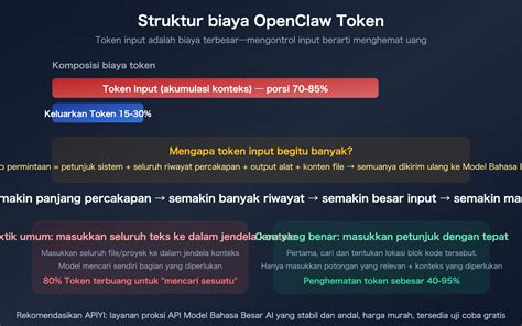 meja domino Saldo Kode Play presisi tinggi tentram token tiba tepat setiap hari image 1