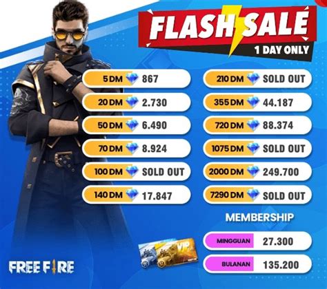 top up diamond ilegal ff termurah via pulsa hadirkan Saldo minimum ShopeePay & Indomaret FF transaksi aman terjamin aktifkan Premium cepat image 1