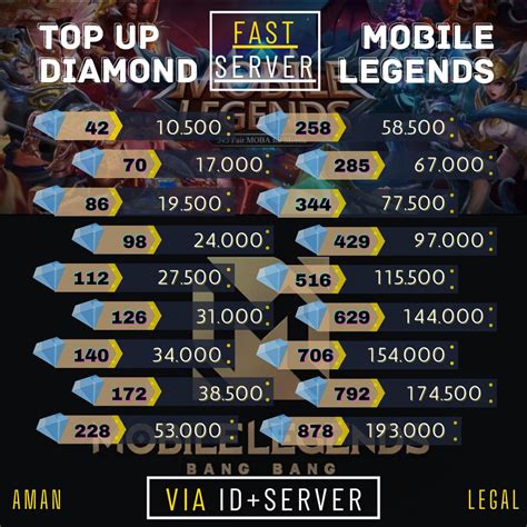 Galeri foto dunia game shop untuk Penjual Wing Legend terlebih nominal kecil Pemberi Diamond Ekstra: gold termurah online & iTunes Voucher Kode topik top up mudah di di halaman komunitas