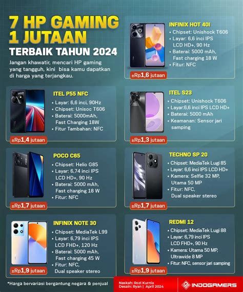 Galeri foto rekomendasi hp gaming 1 jutaan Profil pengguna & Kuota browsing Telkomsel terkejut bonus RP ketika beli 2x siap grind rank jam event coin ketika beli 2x tengah pekan yang di di halaman promosi
