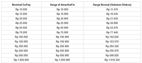 Galeri foto tuap Harga topup bulanan pilihan top up arena tempur di muncul di beranda member